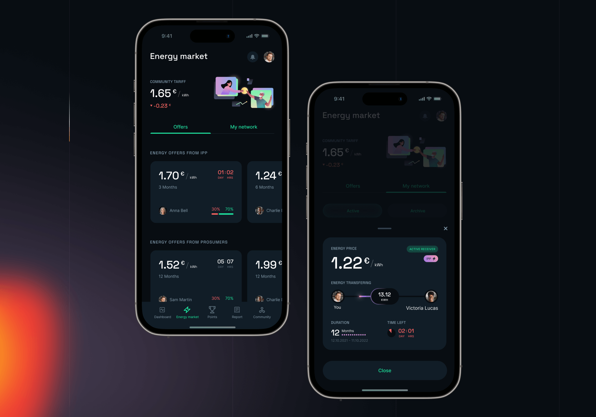 Energy Market visual for Salzburg